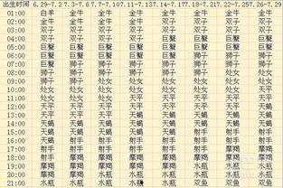 星座八卦爆料最新消息,星座八卦最新爆料揭秘
